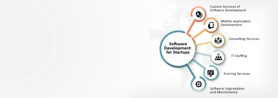 Software Development Services For Startups Software Development Services For Startups