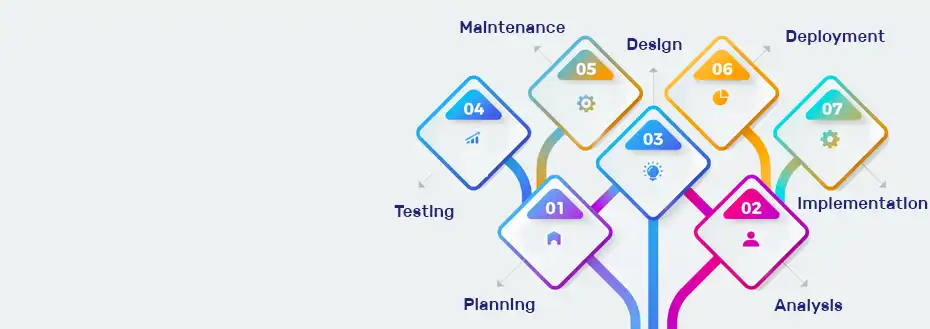 Guiding Principles for a Successful System Development Life Cycle Journey
