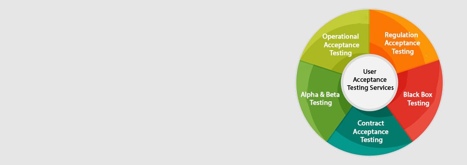 User Acceptance Testing Services User Acceptance Testing Services