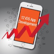 iOS App Development Predictions