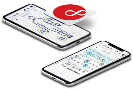 The Client and their Business Requirements