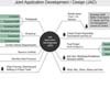 Joint Application Development