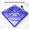 Spiral Software Lifecycle Model