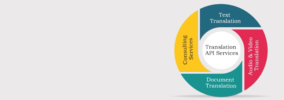 Translation API Services