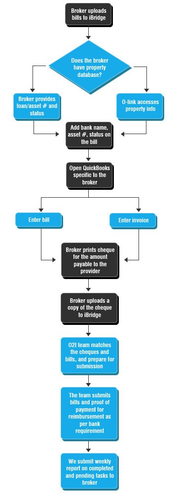 Step-by-step-process-for-REO-Bill-Submission