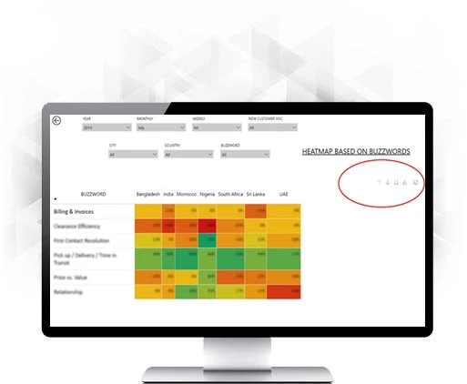 Heatmap Based on Buzzwords