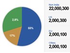Web Analytics Services